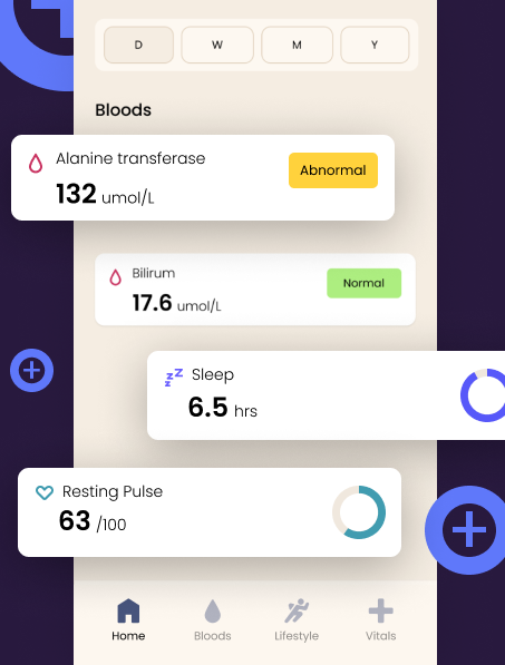 Series of screens depicting the flexibility of the app dashboard