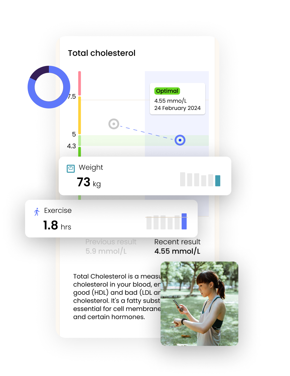 Series of screens depicting exercise, weight and cholesterol data in the app